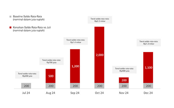 Grafik HRSA