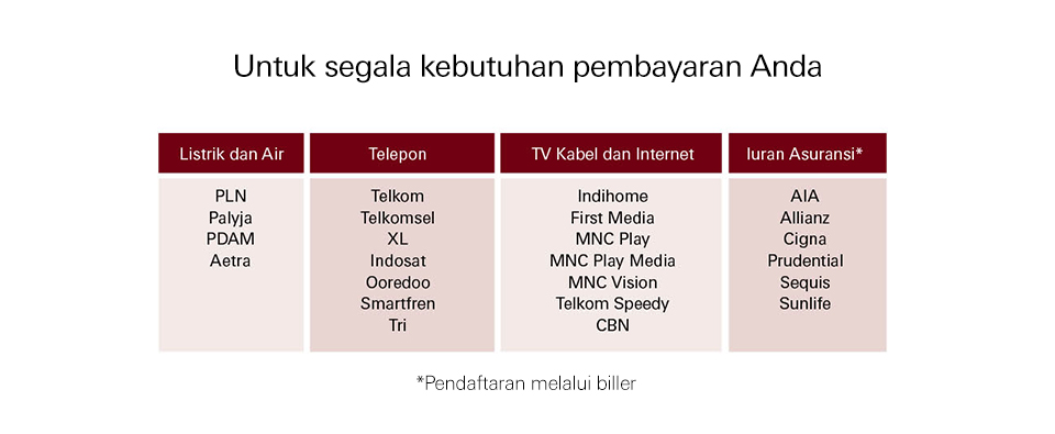 Best Bill HSBC Indonesia