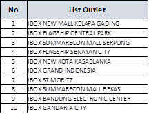 Outlet Erajaya