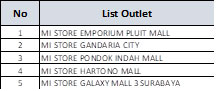 Outlet Erajaya