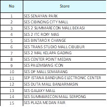 Outlet Erajaya