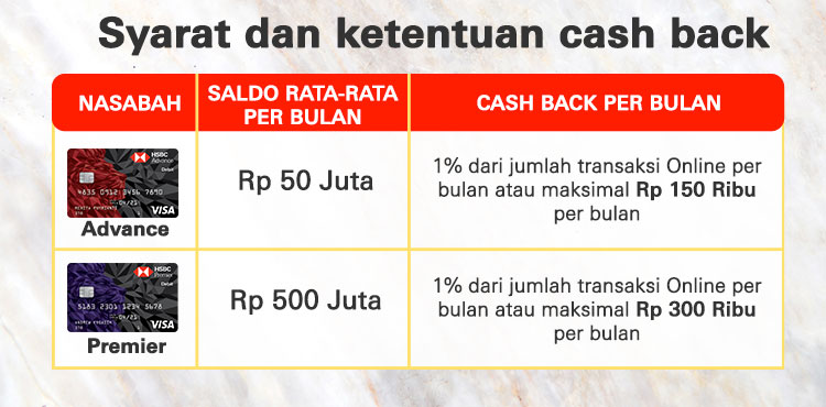 Cashback Debit Promo