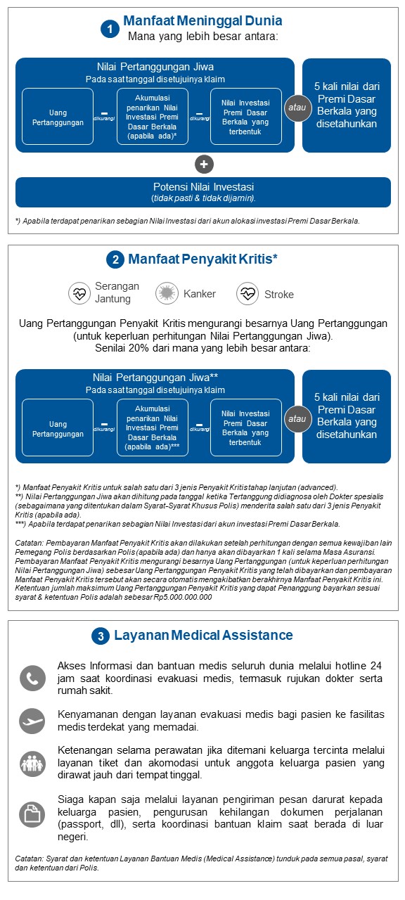 Manfaat Meninggal Dunia